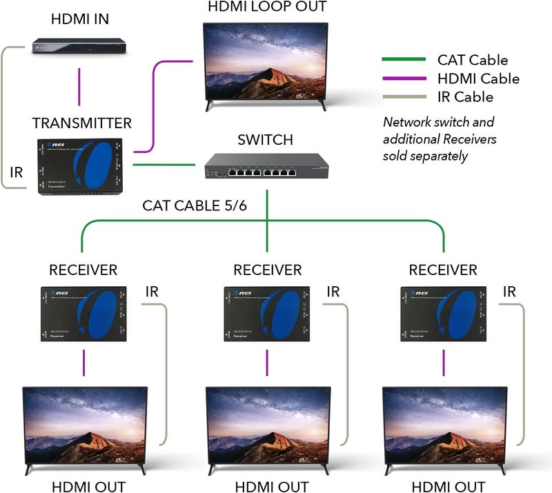 OREI HDMI over Ethernet Extender Over CAT5/CAT6 over IP one to many option, with IR Upto 330 Feet - Loop Out - 1080P Full HD Signal Distribution (HD-EXM330-K) - Image 4